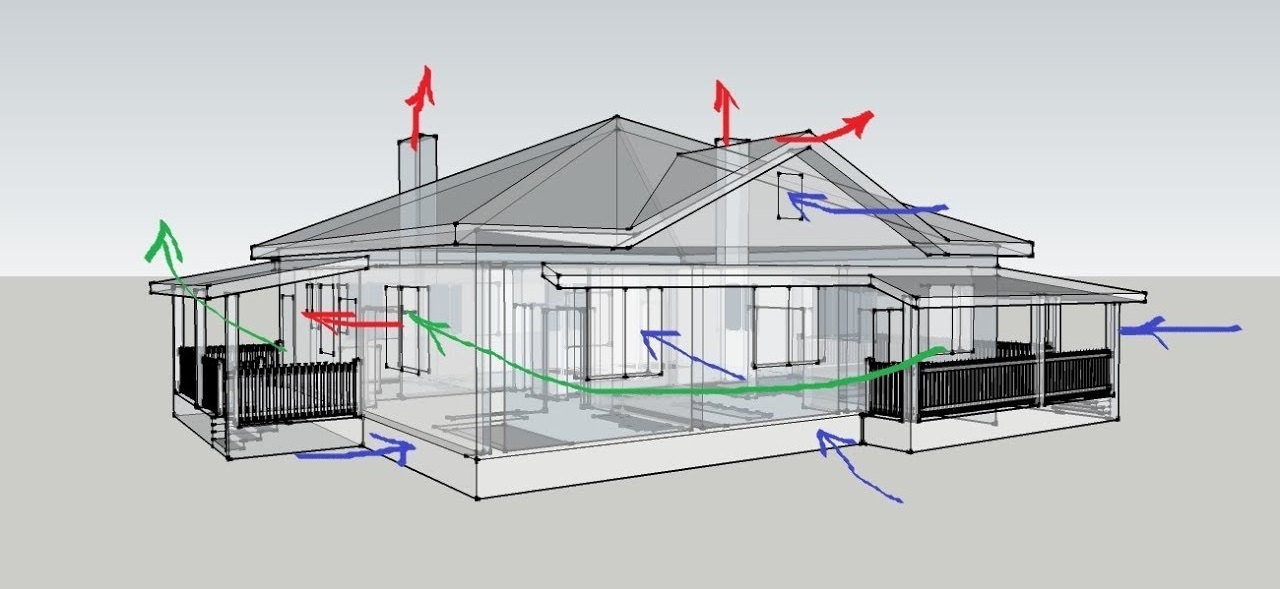 Проект естественной вентиляции в частном доме