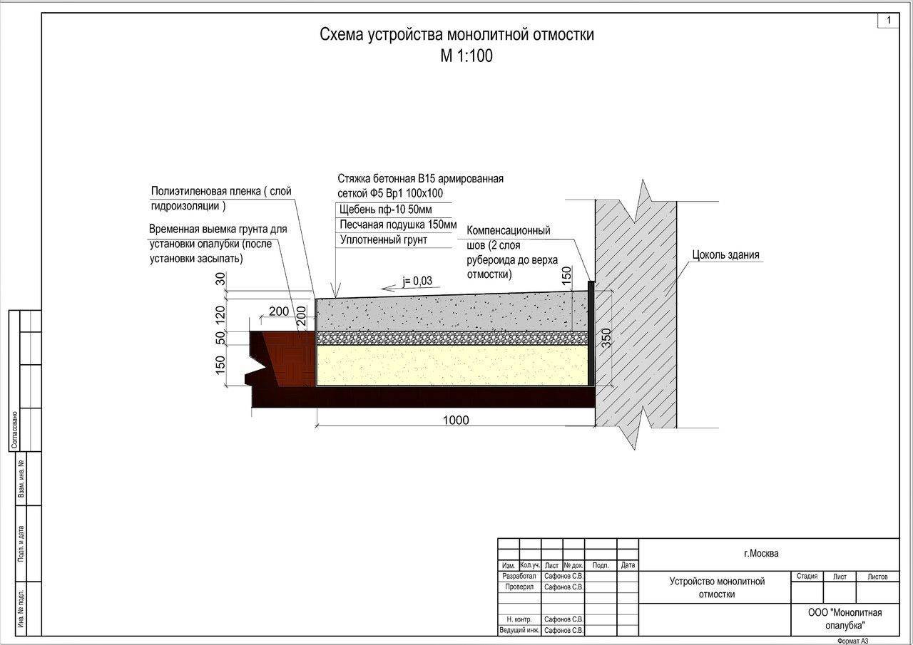 Схема расчета монолитной бетонной отмостки