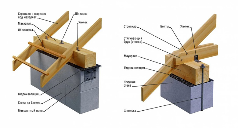 мауэрлаты в строительстве двухскатной крыши